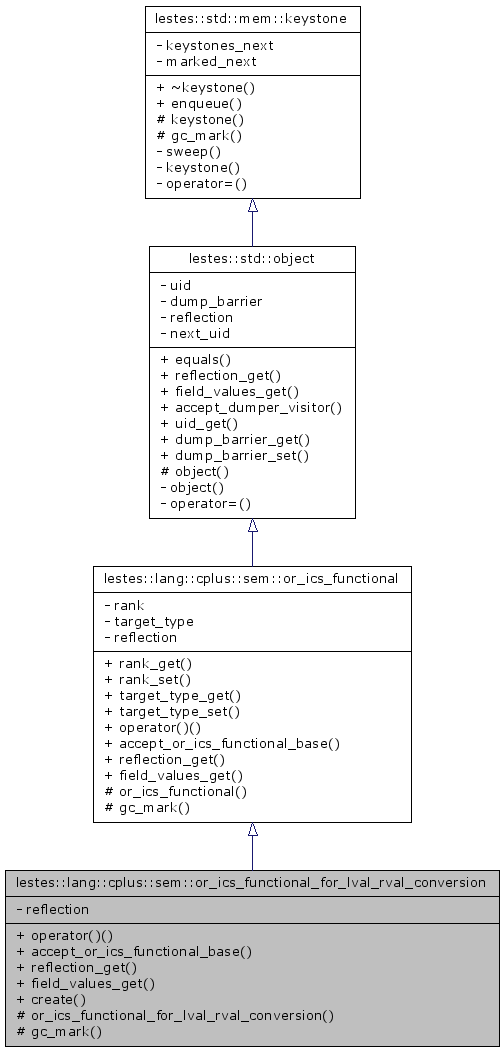 lestes: lestes::lang::cplus::sem::or_ics_functional_for_lval_rval ...