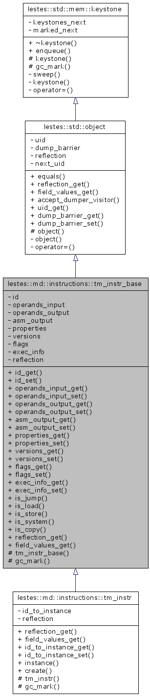 lestes: lestes::md::instructions::tm_instr_base Class Reference